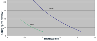 laser cutting metal cut charts