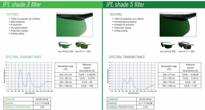 Laser hair removal safety glasses