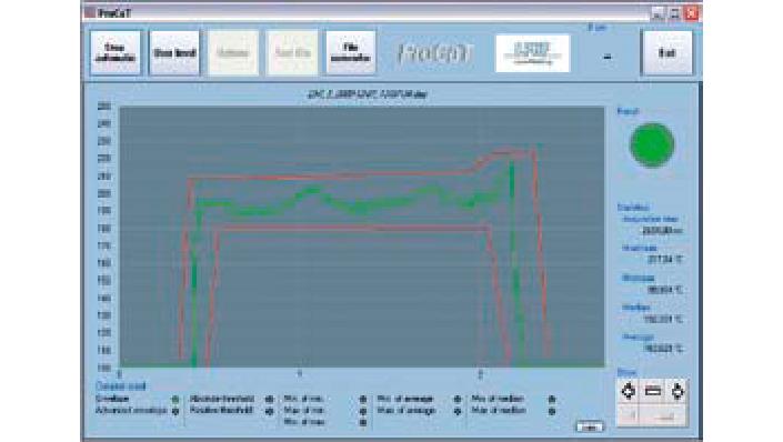 Temperature Monitoring