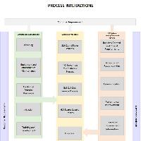Quality Management System Overview