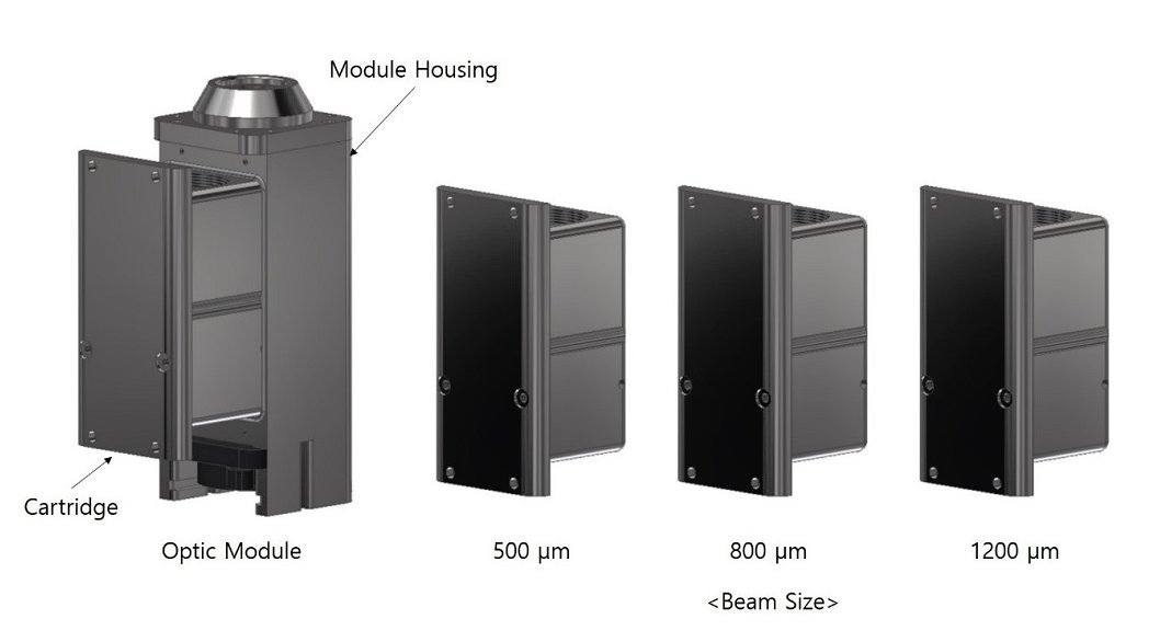 3D printing modular resolution